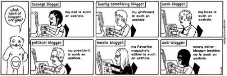 Kinds of Bloggers